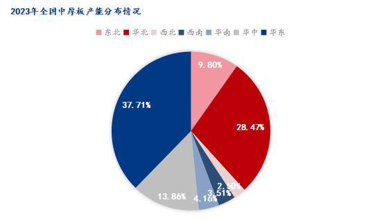 开云app官网:开云app:Mysteel：中板与热卷价差收窄的逻辑分析(图4)