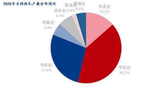 开云app官网:开云app:Mysteel：中板与热卷价差收窄的逻辑分析(图3)