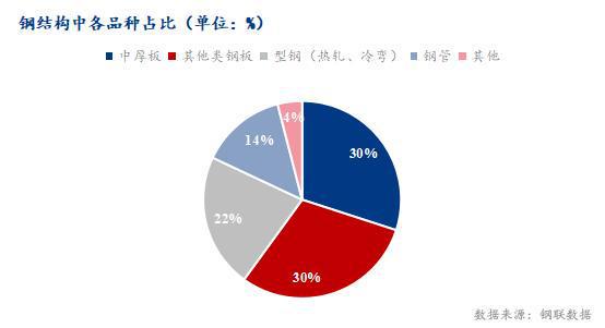 开云app官网:开云app:Mysteel：中板与热卷价差收窄的逻辑分析(图5)