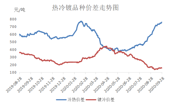 开云app官网:1月冷轧板卷稳中小幅偏弱运行(图10)