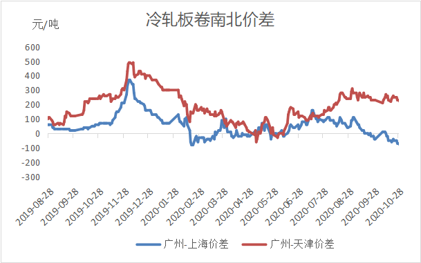 开云app官网:1月冷轧板卷稳中小幅偏弱运行(图11)