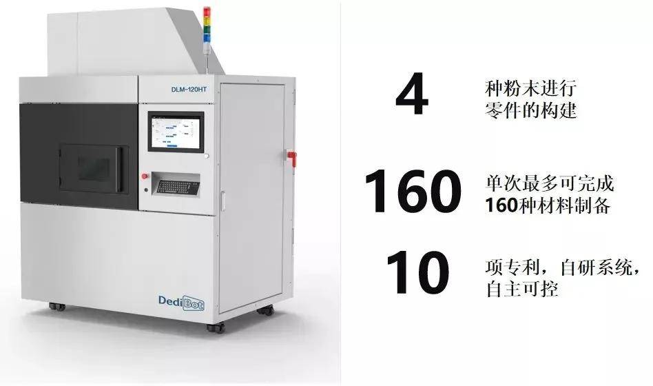 开云app官网:行业突破！多种金属材料一次成型这项成果获中国工程院院士肯定(图2)