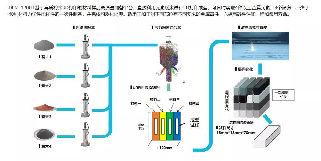 开云app官网:行业突破！多种金属材料一次成型这项成果获中国工程院院士肯定(图3)