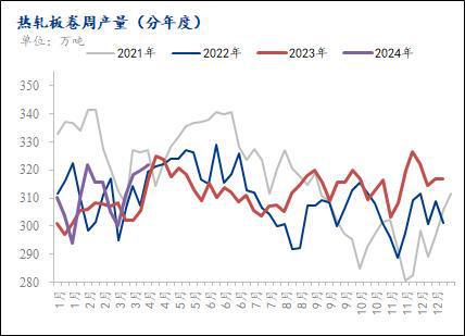 开云app官网:Mysteel月报：4月热轧板卷库存拐点或将出现 价格小幅反弹(图1)
