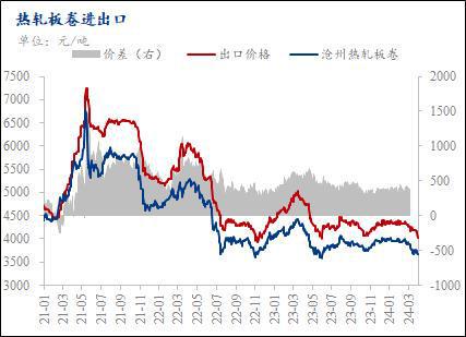 开云app官网:Mysteel月报：4月热轧板卷库存拐点或将出现 价格小幅反弹(图2)