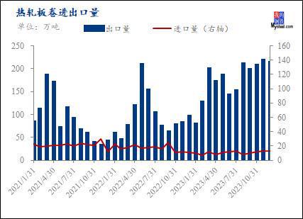 开云app官网:Mysteel月报：4月热轧板卷库存拐点或将出现 价格小幅反弹(图3)