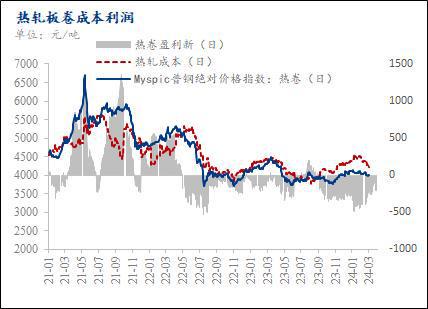 开云app官网:Mysteel月报：4月热轧板卷库存拐点或将出现 价格小幅反弹(图7)