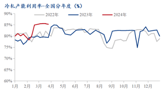 开云app官网:【Mysteel月报】4月冷轧价格或迎来低位反弹(图2)