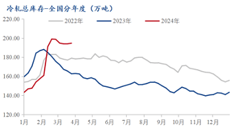 开云app官网:【Mysteel月报】4月冷轧价格或迎来低位反弹(图3)