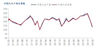 开云app官网:【Mysteel月报】4月冷轧价格或迎来低位反弹(图4)