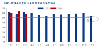 开云app官网:【Mysteel月报】4月冷轧价格或迎来低位反弹(图5)