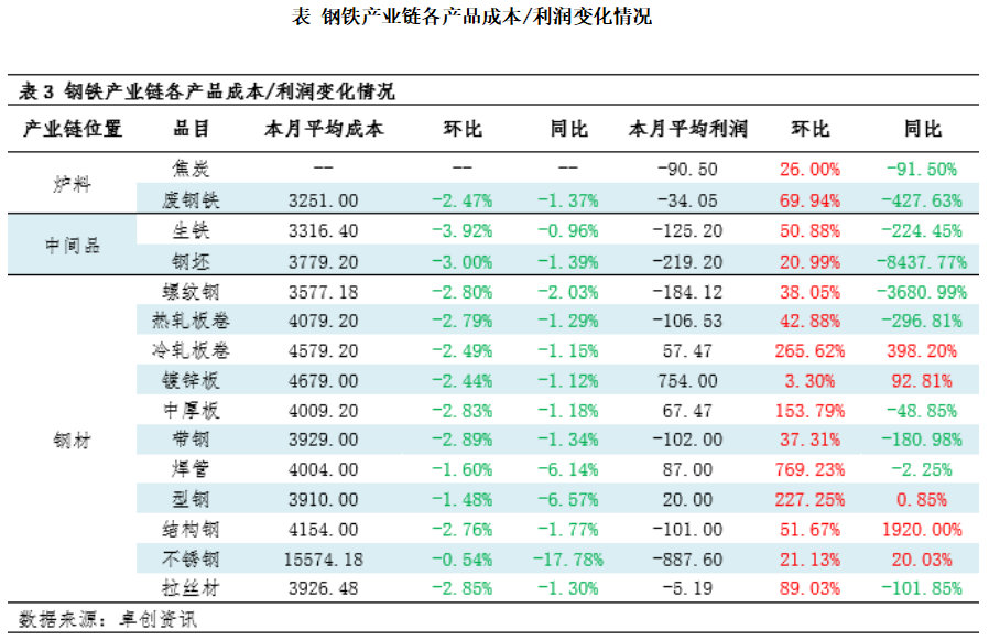 开云app官网:冷轧板卷：高库存抑制现货价格 成本及需求预期或支撑后市(图2)