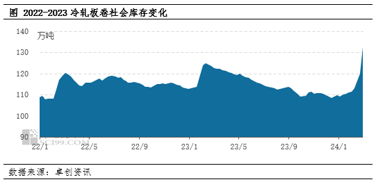 开云app官网:冷轧板卷：高库存抑制现货价格 成本及需求预期或支撑后市(图1)