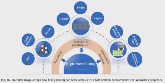 开云app:材料挤压增材技术为高质量金属陶瓷复合材料制造提供新思路(图5)