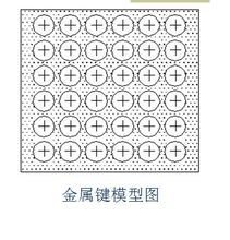 开云app:具有光泽和导热性导电性可延展性的物质(图3)