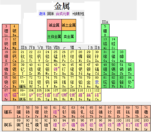 开云app:具有光泽和导热性导电性可延展性的物质(图2)