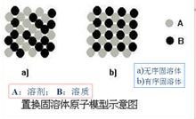 开云app:具有光泽和导热性导电性可延展性的物质(图12)