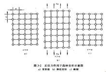 开云app:具有光泽和导热性导电性可延展性的物质(图15)