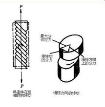 开云app:具有光泽和导热性导电性可延展性的物质(图17)